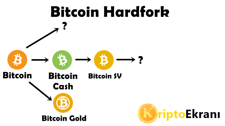 Bitcoin Hard Fork tablosu