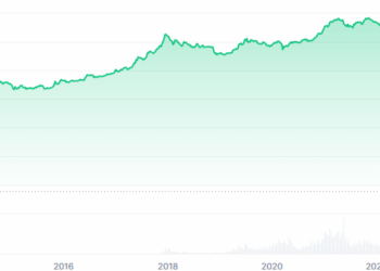 Bitcoin fiyatı