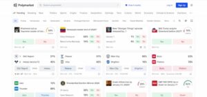 Polymarket’e USDC Nasıl Yatırılır?